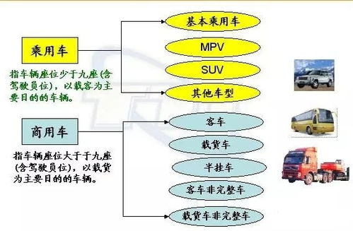 汽车的常见系统分类 汽车的常见系统分类