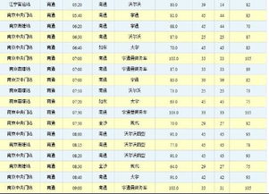 如皋到南宁的汽车票价