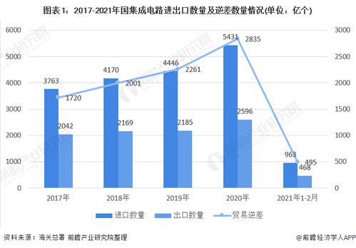 现代汽车的价值评估，市场与趋势分析