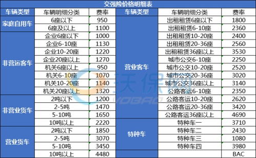 当前汽车保险费用详解