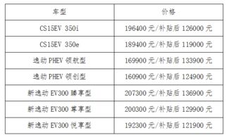 汽车行驶里程与燃油消耗率的计算方法
