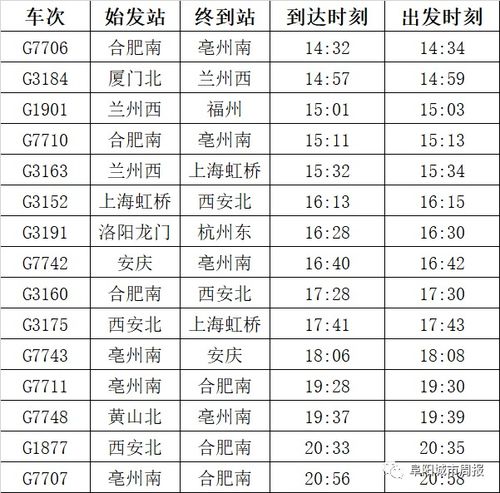 义乌到阜阳的汽车时刻表详解