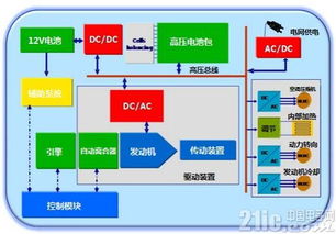 汽车照明系统的功率选择，关键因素与最佳实践