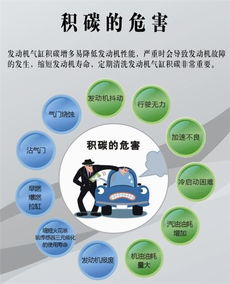 汽车保养小知识揭秘汽车积碳的清洁成本与解决方案