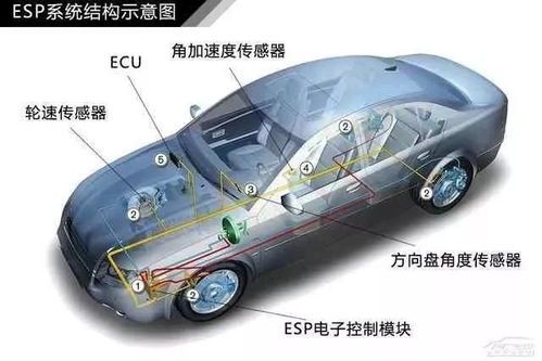 现代汽车中的传感器数量与技术进步
