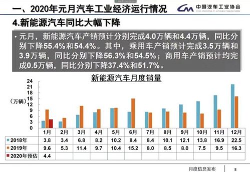 生产汽车一月的经济影响分析