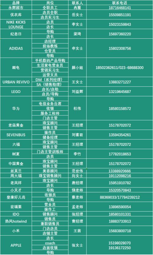 价格区间概览
