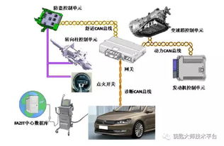 汽车防盗器安全防护的重要性 汽车防盗器安全防护的重要性