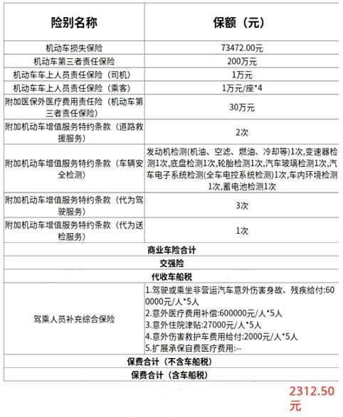 汽车保险种类与费用构成