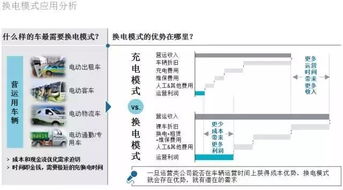汽车超市的合伙人利润分析与探索