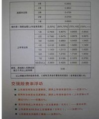 汽车保险扣费多少年