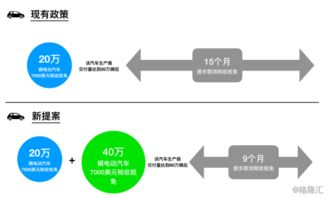 电动汽车税收优惠政策解读