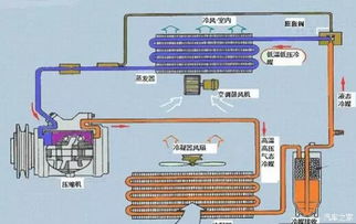 汽车暖风系统的温度控制原理与实践应用