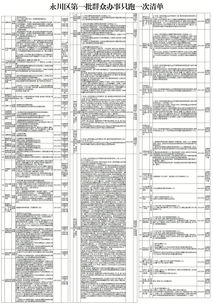 汽车从遵义到永川的费用分析与建议