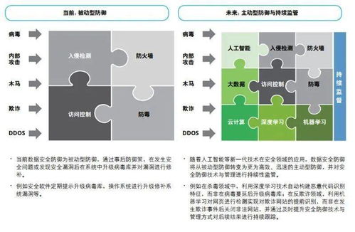 上虞市汽车保有量与里程分析报告
