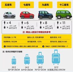 世界上的汽车节数量