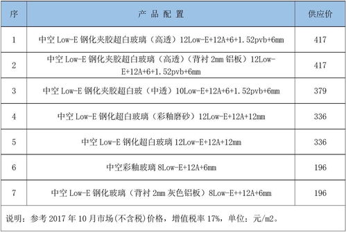 影响更换成本的主要因素 影响更换成本的主要因素