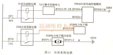 电动汽车的交流电功率与电压详解