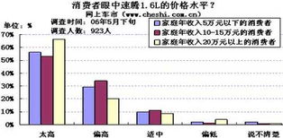 本田两栖汽车的价格分析与趋势预测
