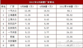 汽车服务站加盟价格详解，了解市场行情与投资考量