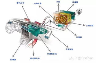 汽车空调系统解密与维护指南 汽车空调系统解密与维护指南