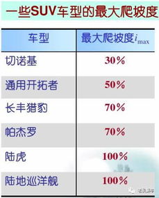影响汽车票价的主要因素