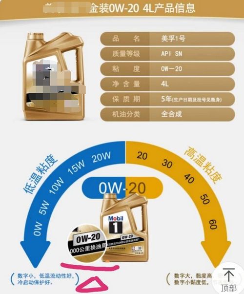 汽车机油的正确加注量与保养知识
