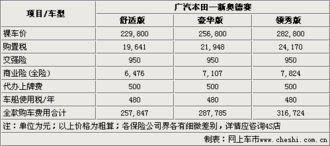 浙江镀锌汽车钢的价格分析与购买指南