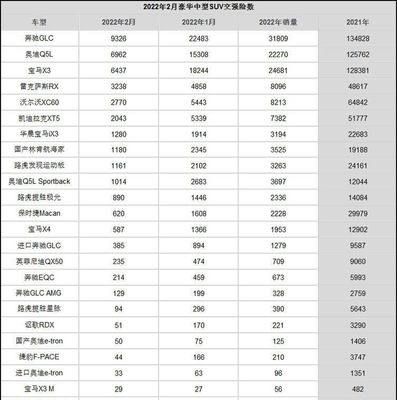 汽车座位保险买多少年？