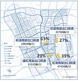 城市交通的脉搏，每日汽车站运营数据分析