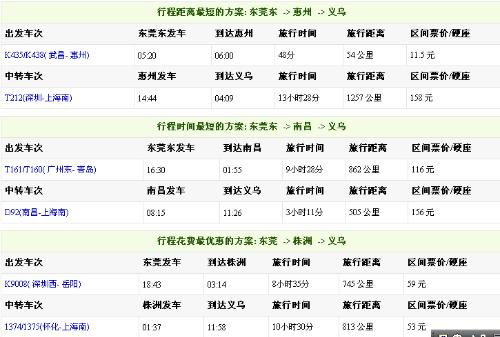 西安到义乌的汽车票价分析与出行建议