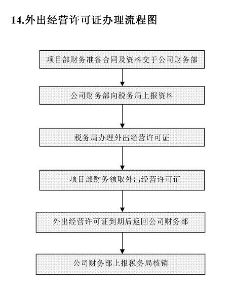 晋中汽车脱审的费用和流程详解