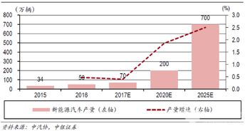 长安汽车的每日产量及发展趋势